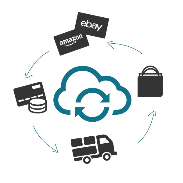Una gestione centralizzata e sincronizzata del tuo sito E-commerce