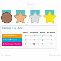 Herramientas de marketing - RFM Herramientas de marketing - RFM