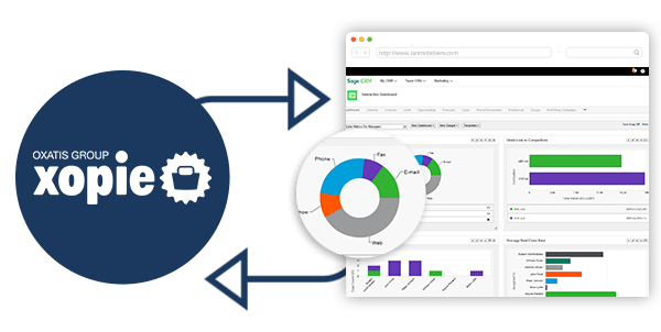 Software tienda online Xopie Webservices