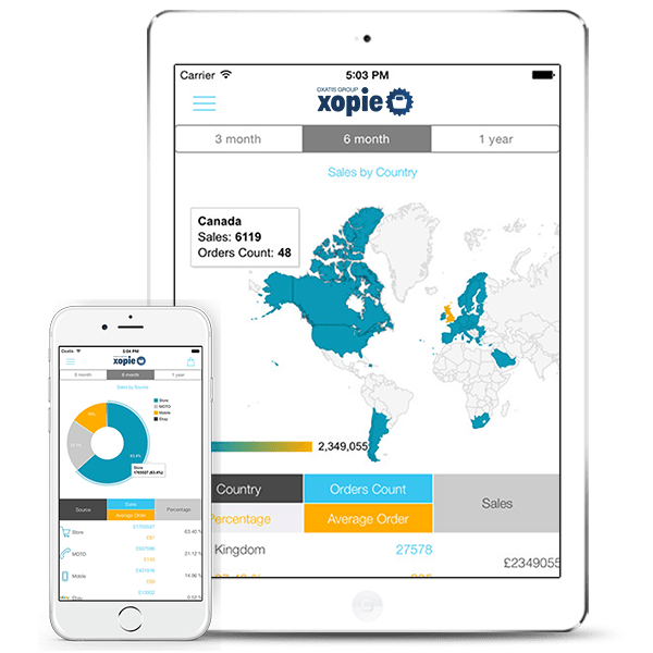 Mobile Assistant Xopie - Abrir una tienda online 