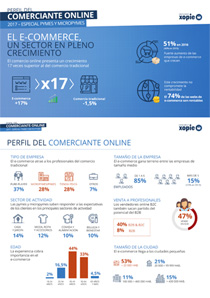 Perfil del commerciante online