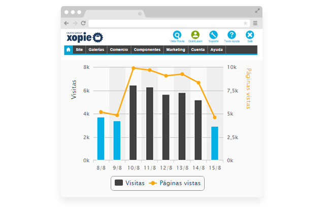 Herramientas Marketing e-Commerce Estadisticas